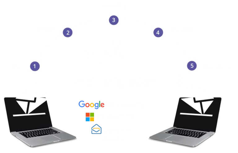 email migration3 768x494 1