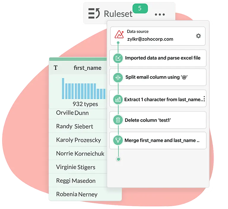 create and reuse ruleset